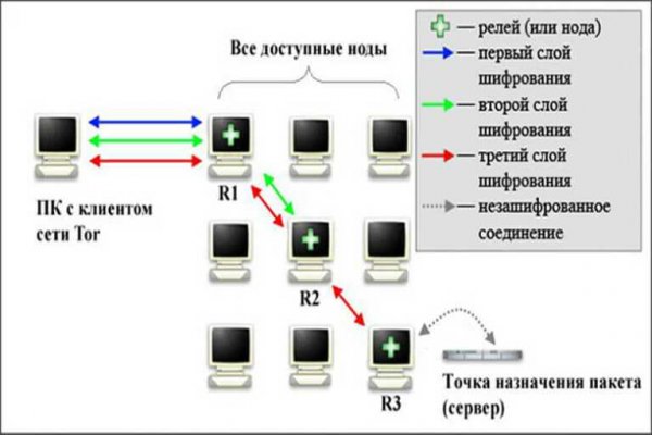 Kraken это современный маркетплейс