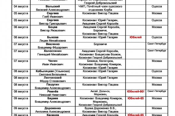 Кракен магазин наркоты